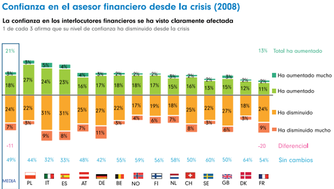fondos de inversión-invertir